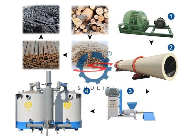 Charcoal-production-line-1