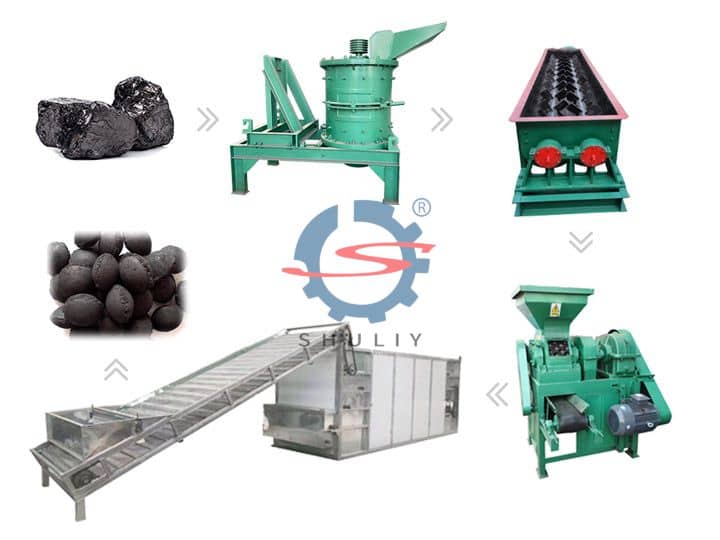 BBQ Coal Production Line | Coal Briquettes Machine Plant